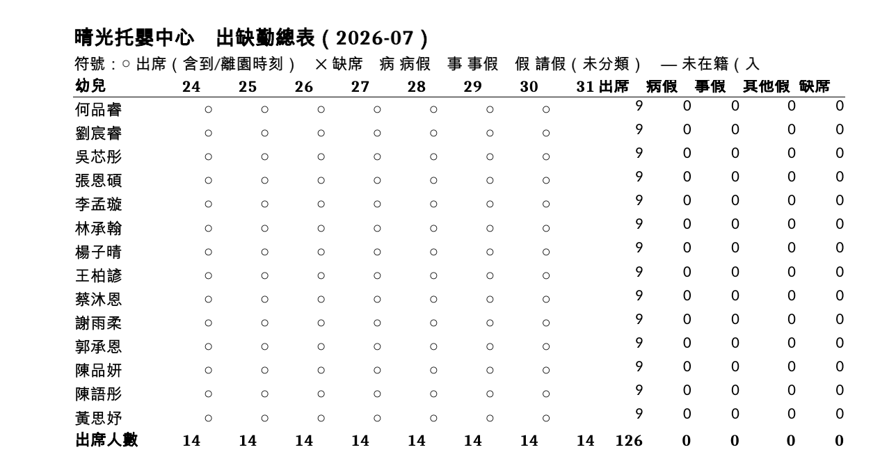 月出缺勤總表